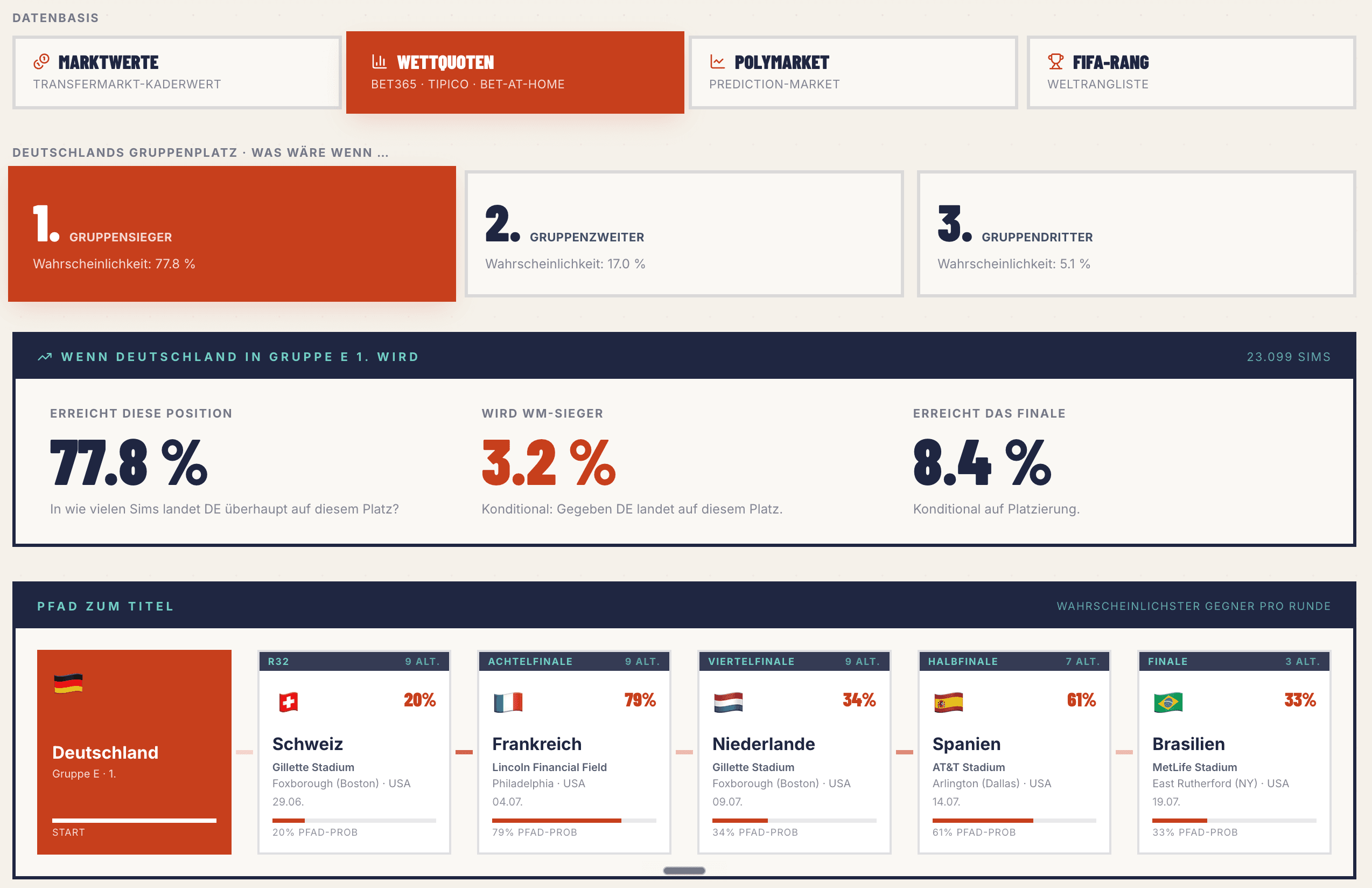 KI-Bundestrainer Screenshot 2